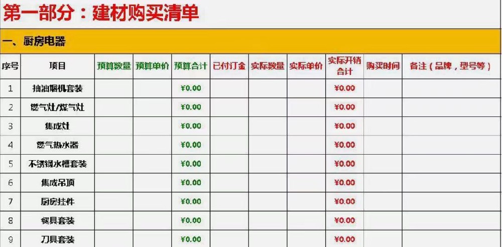 一張表輕松get裝修流程順序！